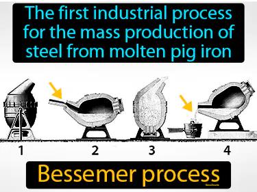 Bessemer process Simple Definition
