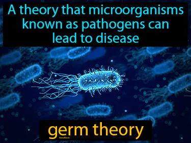 germ theory Simple Definition