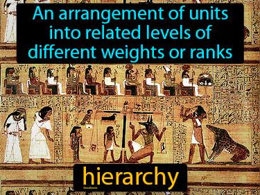 hierarchy Simple Definition