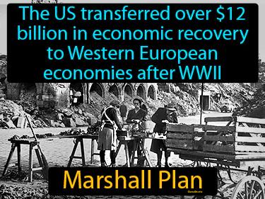 Marshall Plan Simple Definition