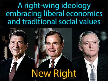 New Right Simple Definition