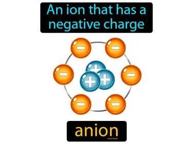 anion Simple Definition