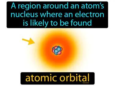 atomic orbital Simple Definition
