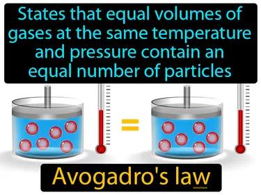 Avogadros law Simple Definition