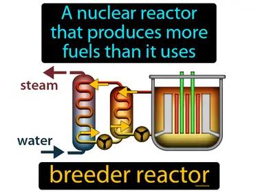 breeder reactor Simple Definition