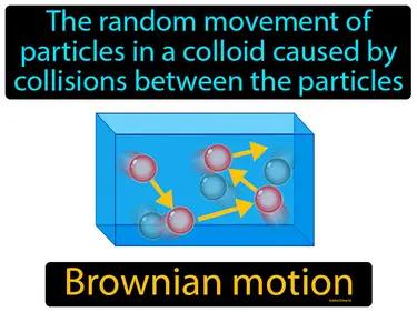 Brownian motion Simple Definition