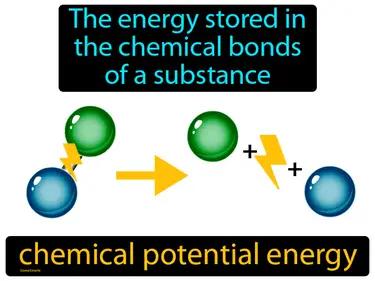 chemical potential energy Simple Definition