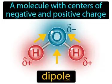 dipole Simple Definition