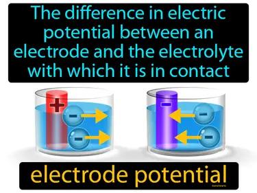 electrode potential Simple Definition