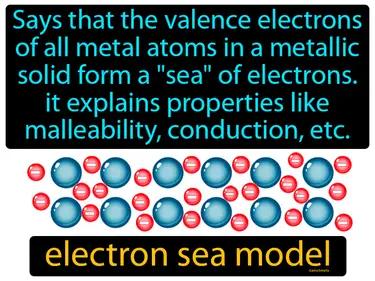 electron sea model Simple Definition