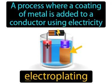 electroplating Simple Definition