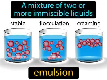 emulsion Simple Definition