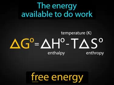 free energy Simple Definition