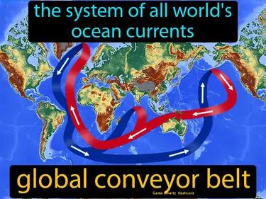 global conveyor belt Simple Definition