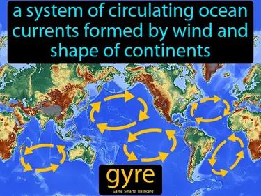 gyre Simple Definition