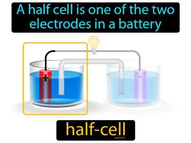 half-cell Simple Definition