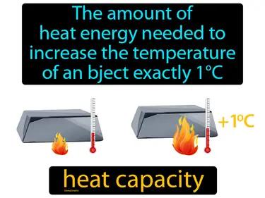 heat capacity Simple Definition
