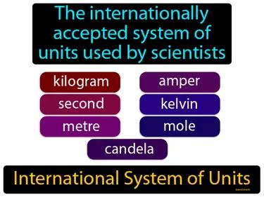 international system of units Simple Definition