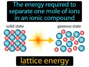 lattice energy Simple Definition