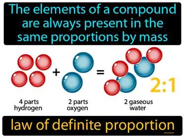 law of definite proportion Simple Definition