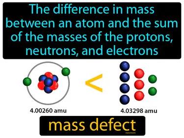 mass defect Simple Definition