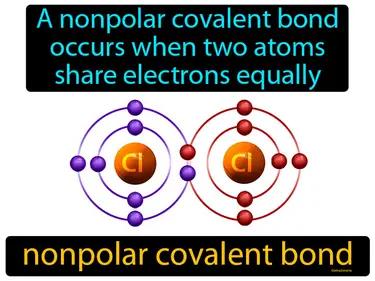 nonpolar covalent bond Simple Definition