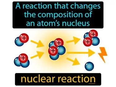 nuclear reaction Simple Definition