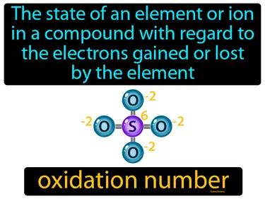 oxidation number Simple Definition