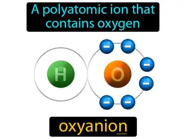 oxyanion Simple Definition