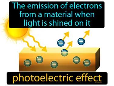 photoelectric effect Simple Definition