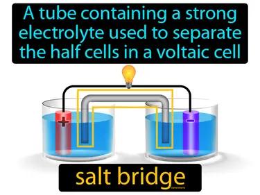 salt bridge Simple Definition