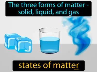 states of matter Simple Definition