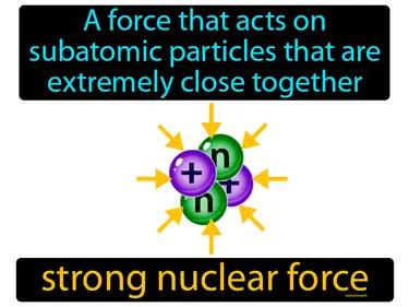 strong nuclear force Simple Definition