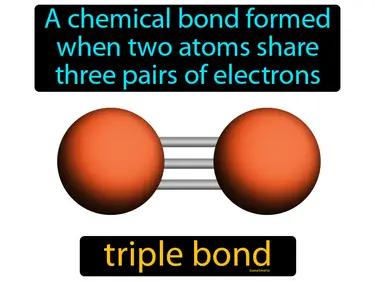triple bond Simple Definition
