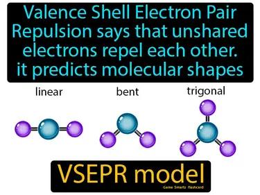 VSEPR model Simple Definition