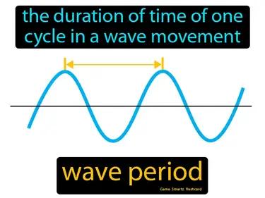 wave period Simple Definition