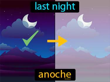 anoche Simple Definition