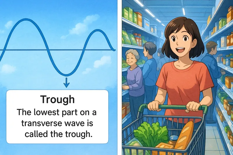 What is a Trough? - Easy to Understand What is a Trough? - Easy to Understand