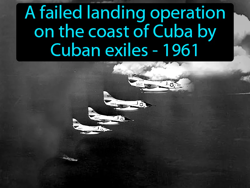 Bay Of Pigs Invasion Definition Bay Of Pigs Invasion Definition