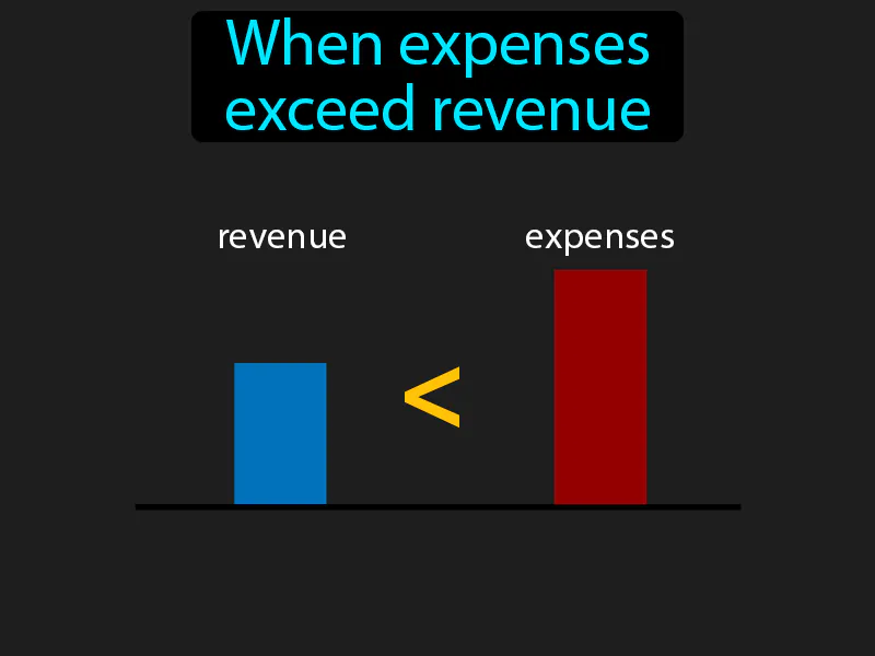 Budget Deficit Definition Budget Deficit Definition