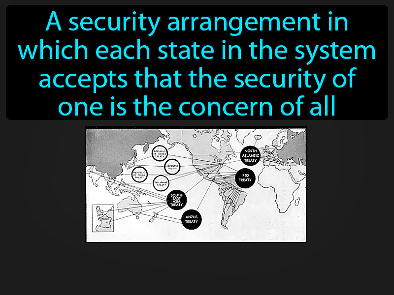 Collective Security Definition Collective Security Definition