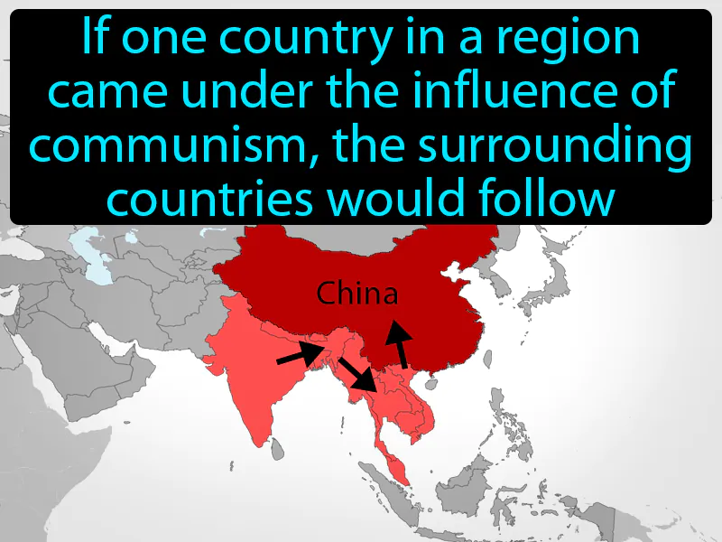 Domino Theory Definition Domino Theory Definition