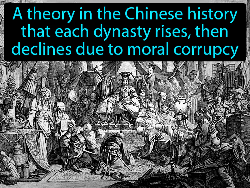 Dynastic Cycle Definition Dynastic Cycle Definition