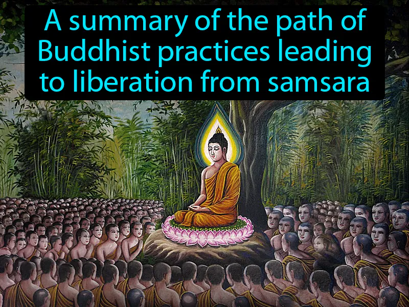 Eightfold Path Definition Eightfold Path Definition