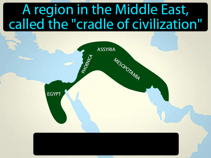 Fertile Crescent Definition Fertile Crescent Definition