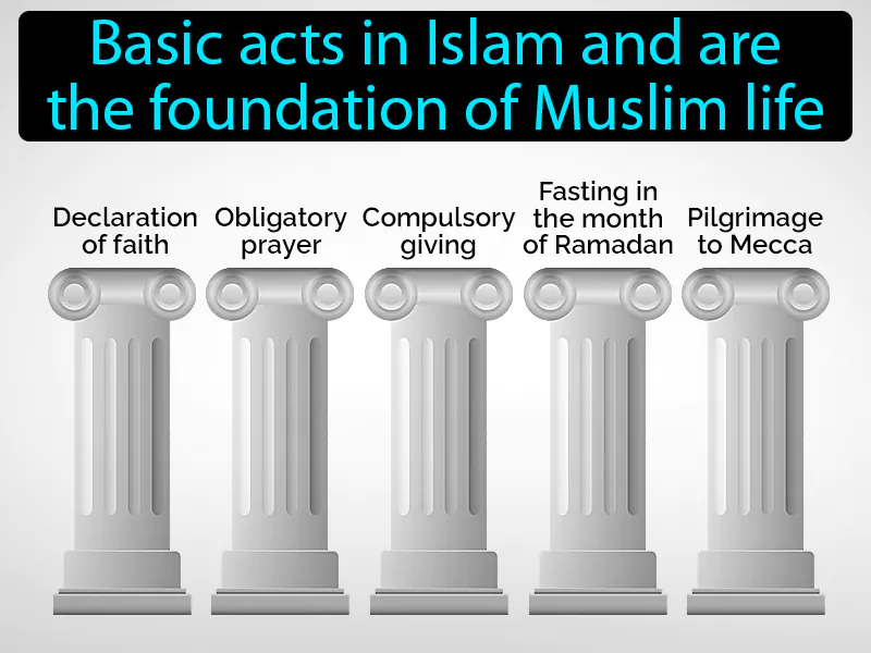 Five Pillars Definition Five Pillars Definition