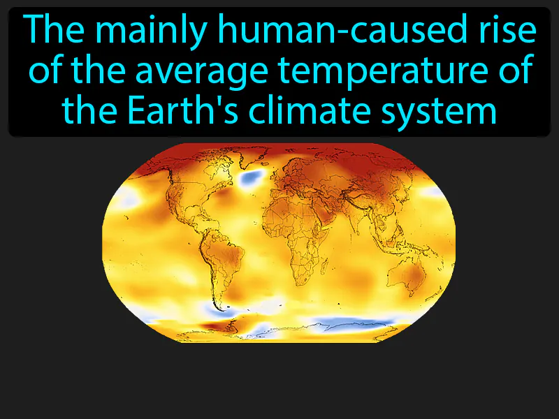 Global Climate Change Definition