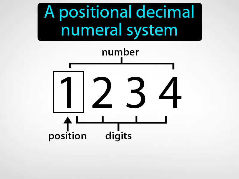 Hindu-Arabic Numeral Definition Hindu-Arabic Numeral Definition
