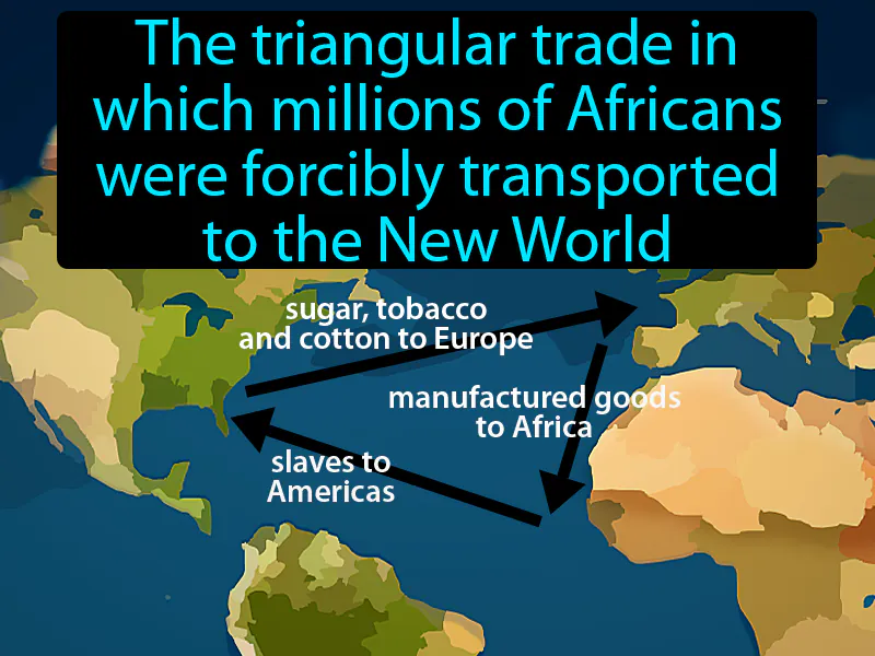 Middle Passage Definition Middle Passage Definition