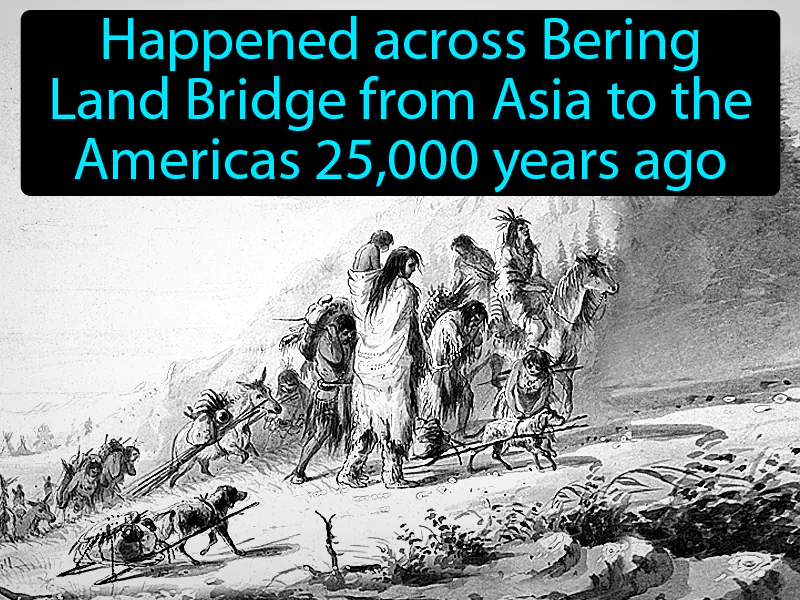 Migration Definition